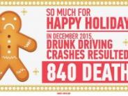 "So much for happy holidays. In December 2015, drunk driving crashes resulted in 840 deaths." With sad gingerbread man.