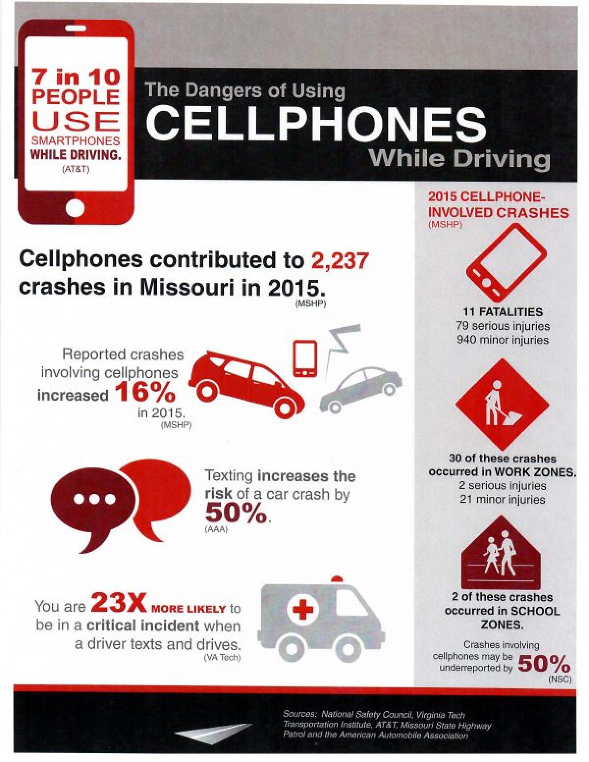 The Dangers of Using Cellphones While Driving statistics flier